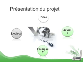 Présentation du projet
              L’idée



                         La VoIP
L’objectif                  /




             Pourquoi
                ?

                                   3
 