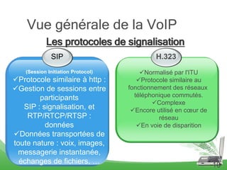 Les protocoles de signalisation
SIP
(Session Initiation Protocol)
Protocole similaire à http :
Gestion de sessions entre
participants
SIP : signalisation, et
RTP/RTCP/RTSP :
données
Données transportées de
toute nature : voix, images,
messagerie instantanée,
échanges de fichiers, …
H.323
Normalisé par l'ITU
Protocole similaire au
fonctionnement des réseaux
téléphonique commutés.
Complexe
Encore utilisé en cœur de
réseau
En voie de disparition
10
Vue générale de la VoIP
 