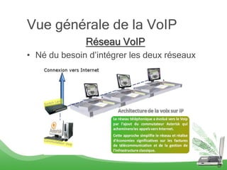 Réseau VoIP
• Né du besoin d’intégrer les deux réseaux
5
Vue générale de la VoIP
 