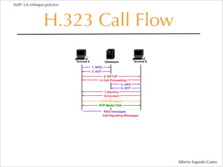 VoIP: Un enfoque práctico




                H.323 Call Flow

                            Terminal A             Gatekeeper        Terminal B

                                         1. ARQ
                                         2. ACF
                                                3. SETUP
                                             4. Call Proceeding
                                                            5. ARQ
                                                            6. ACF
                                                7.Alerting
                                                8.Connect
                                             H.245 Messages
                                             RTP Media Path

                                                  RAS messages
                                                  Call Signaling Messages




                                                                                  Alberto Sagredo Castro
 