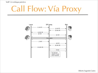 VoIP: Un enfoque práctico




      Call Flow: Vía Proxy




                            Alberto Sagredo Castro
 