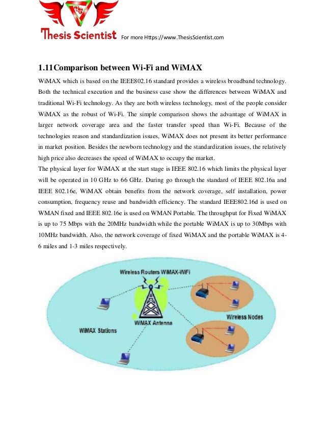 Master thesis voip