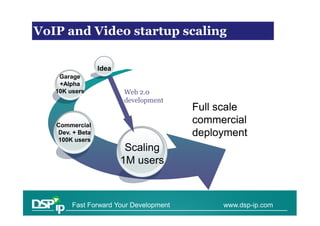 VoIP and Videoscaling
Financial issues in startup scaling


                  Idea
    Garage
    +Alpha
   10K users             Web 2.0
                         development
                                         Full scale
    Commercial
                                         commercial
    Dev. + Beta                          deployment
    100K users
                          Scaling
                         1M users



         Fast Forward Your Development        www.dsp-ip.com
 