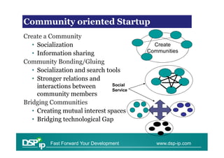 Financial issues in scaling
Community oriented Startup
Create a Community
   • Socialization                          Create
   • Information sharing                  Communities

Community Bonding/Gluing
   • Socialization and search tools
   • Stronger relations and
     interactions between       Social
                                Service
     community members
Bridging Communities
   • Creating mutual interest spaces
   • Bridging technological Gap


          Fast Forward Your Development      www.dsp-ip.com
 