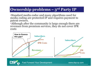 Financial issues in scaling
Ownership problems – 3rd Party IP
•Standard media codec and many algorithms used for
media coding are protected IP and requires payment to
patent owners.
•Although after the community is large enough there are
revenues from premium services, they do not cover IPR
costs
   How to finance
   this gap?          Subscribers
                                           Subscribers
                          IPR Costs
                                                  Revenues
                    Revenues                              IPR
                                                          Costs



           Fast Forward Your Development      www.dsp-ip.com
 