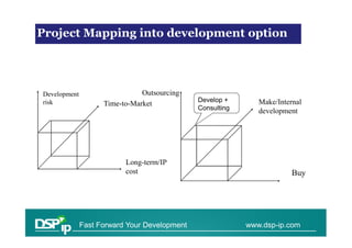 Financial issues in scaling
Project Mapping into development option
space


Development                    Outsourcing
risk                                          Develop +       Make/Internal
                    Time-to-Market
                                              Consulting      development




                          Long-term/IP
                          cost                                          Buy




              Fast Forward Your Development                www.dsp-ip.com
 