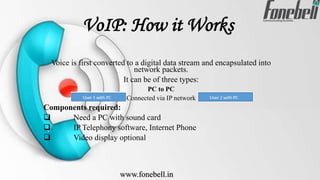 VoIP: How it Works
Voice is first converted to a digital data stream and encapsulated into
network packets.
It can be of three types:
PC to PC
Connected via IP network
Components required:
 Need a PC with sound card
 IP Telephony software, Internet Phone
 Video display optional
www.fonebell.in
 