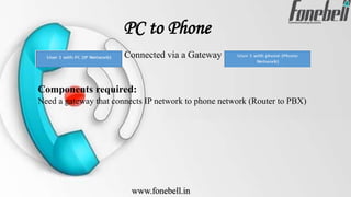 PC to Phone
Connected via a Gateway
Components required:
Need a gateway that connects IP network to phone network (Router to PBX)
www.fonebell.in
 