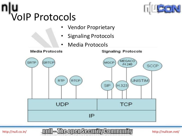 voip vulnerabilities and attacks voip protocols