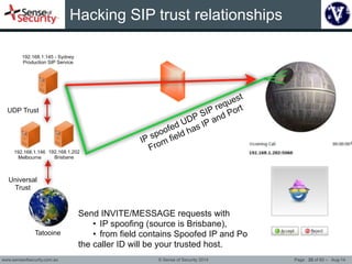 Hacking SIP trust relationships 
IP spoofed UDP SIP request 
From field has IP and Port 
192.168.1.145 - Sydney 
Productio...