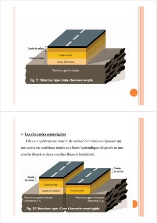 Dévers
Le dévers c’est la pente transversale de la chaussée
9 assurer l’écoulement des eaux
9 Assurer la stabilité des véhicules sur la chaussée
Chaussées
La chaussée et les différentes couches qui la constituent, ont pour
objet de transmettre aux sols qui les supportent les efforts exercés par
les véhicules.les véhicules.
Suivant le mode de fonctionnement mécanique des chaussées on
distingue :
9 Les chaussées souples.
9 Les chaussées rigides.
9 Les chaussées semi-rigides
 