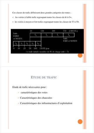 Ces classes de trafic définissent deux grandes catégories de routes :
9 les voiries à faible trafic regroupant toutes les classes de t6 à t3+,
9 les voiries à moyen et fort trafics regroupant toutes les classes de T3 à T0.
(78'( '( 75$),&
Etude de trafic nécessaires pour :
9 caractéristiques des voies
9 Caractéristiques des chaussées
9 Caractéristiques des infrastructures d’exploitation
 
