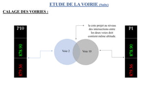ETUDE DE LA VOIRIE (Suite)
CALAGE DES VOIRIES :
la cote projet au niveau
des intersections entre
les deux voies doit
contient même altitude.
Voie 2 Voie 10
 