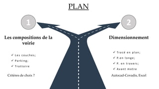 PLAN
1 2
 L e s c o u c h e s ;
 Pa r k i n g ;
 Tro t t o i re
Les compositions de la
voirie
Dimensionnement
 Tra c é e n p l a n ;
 P. e n l o n g e ;
 P. e n t ra v e rs ;
 Av a n t m e t re
Critères de choix ? Autocad-Covadis, Excel
 
