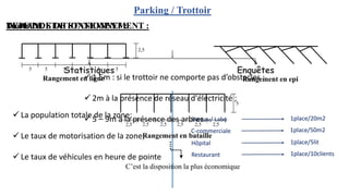 Parking / Trottoir
DEMANDE DE STATIONNEMENT :
Statistiques
DEMANDE DE STATIONNEMENT :
Enquêtes
 La population totale de la zone;
 Le taux de motorisation de la zone;
 Le taux de véhicules en heure de pointe
Bureau/ Labo 1place/20m2
C-commerciale 1place/50m2
Hôpital 1place/5lit
Restaurant 1place/10clients
TYPE DE STATIONNEMENT :
5
5
5
5
5
5
2,5
2,5
2,5
2,5
2,5
2,5
2,5
5
Rangement en ligne
Rangement en bataille
Rangement en epi
C’est la disposition la plus économique
Trottoire:
 1.5m : si le trottoir ne comporte pas d’obstacles ;
 2m à la présence de réseau d'électricité ;
 5 – 9m à la présence des arbres.
 