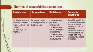 Normes et caractéristiques des rues
Double sens Sens unique Résistance. Rayon de
courbures
-Voie de desserte
locale : 5 mètres.
-Voie ordinaire : 6
mètres.
-Voie large : 7
mètres.
La largeur doit
être supérieure à
3,50 mètres
- Revêtement
piéton :
500kg/m2.
- Revêtement
véhicule léger :
3500kg/m2.
- Revêtement
véhicule lourd :
35000kg/m2
-les véhicules légers,
le rayon intérieur du
virage doit être
supérieur ou égal à
5 mètres.
-véhicules lourds, le
rayon intérieur du
virage doit être
supérieur ou égal à
11 mètres.
 