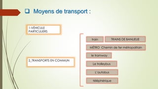 MÉTRO Chemin de fer métropolitain
TRAINS DE BANLIEUEtrain
téléphérique
 Moyens de transport :
1-VÉHICULE
PARTICULIERS
2_TRANSPORTS EN COMMUN
L’autobus
Le trolleybus
le tramway
 