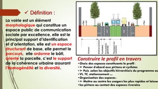 Construire le profil en travers
•Choix des espaces constituants le profil :
•➢ Penser d'abord aux piétons et cyclistes
•➢ Puis ,selon les objectifs hiérarchisés du programme au
•VL, TC, stationnement …
•Organisation des espaces :
•➢ Mettre au centre les usagers les plus rapides et laisser
•les piétons au contact des espaces riverains
 Définition :
La voirie est un élément
morphologique qui constitue un
espace public de communication
sociale par excellence, elle est le
principal support d’identification
et d’orientation, elle est un espace
structurant de base, elle permet le
parcours, elle ordonne le bâti,
oriente la parcelle, c’est le support
de la cohérence urbaine assurant
l’homogénéité et la diversité.
 