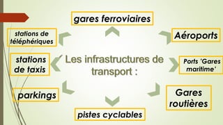 Aéroports
Ports ’Gares
maritime’
gares ferroviaires
stations de
téléphériques
pistes cyclables
parkings
stations
de taxis
Gares
routières
 