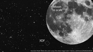 Illustration Credit: NASA; ESA; and Z. Levay, STScI; Moon Image Credit: T. Rector; I. Dell'Antonio/NOAO/AURA/NS
 