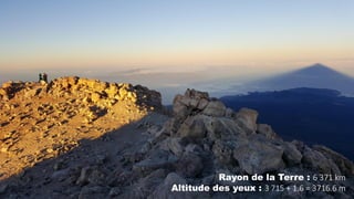 Rayon de la Terre : 6 371 km
Altitude des yeux : 3 715 + 1.6 = 3716.6 m
 