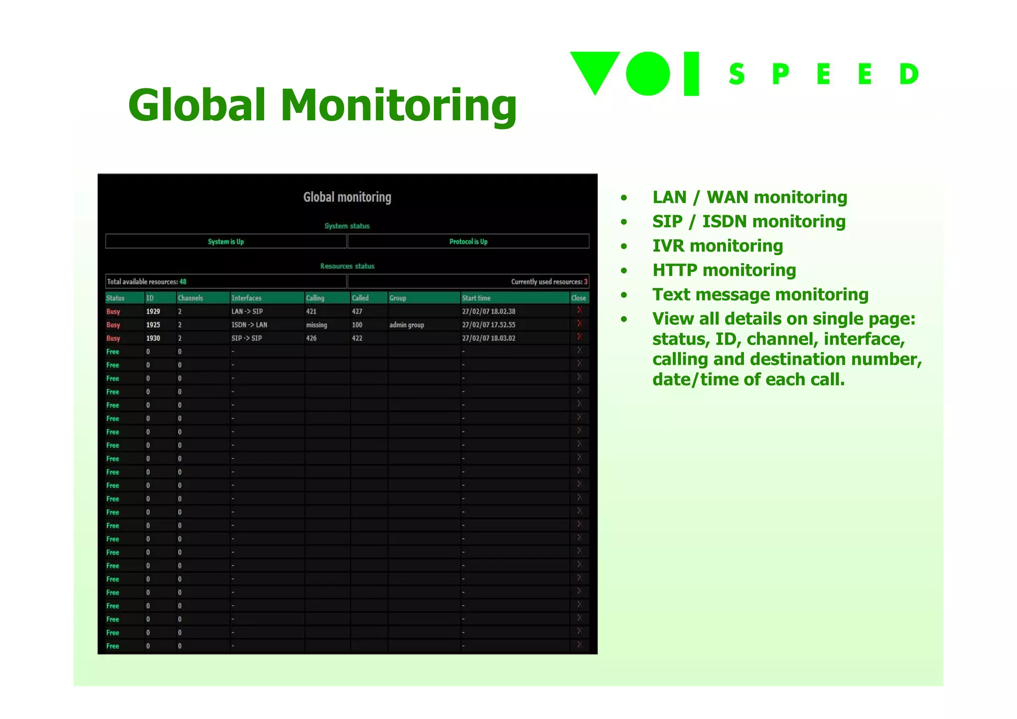 Global Monitoring
                    •   LAN / WAN monitoring
                    •   SIP / ISDN monitoring
                    •   IVR monitoring
                    •   HTTP monitoring
                    •   Text message monitoring
                    •   View all details on single page:
                        status, ID, channel, interface,
                        calling and destination number,
                        date/time of each call.
 