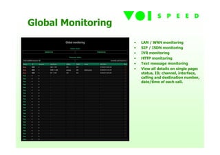 Global Monitoring
                    •   LAN / WAN monitoring
                    •   SIP / ISDN monitoring
                    •   IVR monitoring
                    •   HTTP monitoring
                    •   Text message monitoring
                    •   View all details on single page:
                        status, ID, channel, interface,
                        calling and destination number,
                        date/time of each call.
 