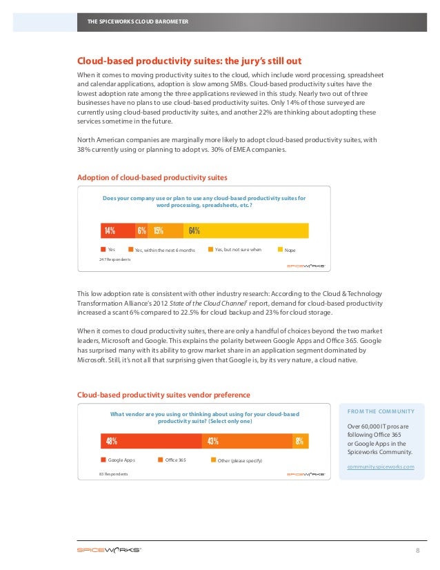 Voice Of It Cloud Barometer Report - 