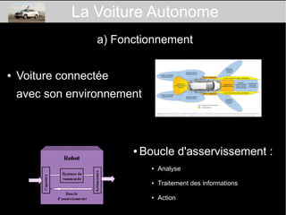 a) Fonctionnement
● Voiture connectée
avec son environnement
● Boucle d'asservissement :
● Analyse
● Traitement des informations
● Action
La Voiture Autonome
 