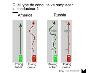 www.15marches.fr
Quel type de conduite va remplacer
le conducteur ?
 