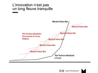 www.15marches.fr
L’innovation n’est pas
un long fleuve tranquille
 