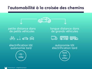 www.15marches.fr
Une spécialisation des marchés
Source : asymco
 