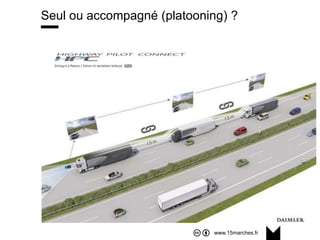 www.15marches.fr
Seul ou accompagné (platooning) ?
 