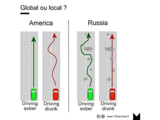 www.15marches.fr
Global ou local ?
 
