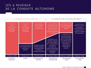 www.15marches.fr
Les 6 niveaux
 