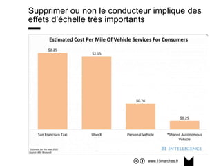 www.15marches.fr
Supprimer ou non le conducteur implique des
effets d’échelle très importants
 
