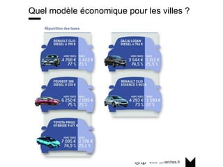 www.15marches.fr
Quel modèle économique pour les villes ?
 