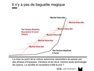 www.15marches.fr
Il n’y a pas de baguette magique
La mise au point de la voiture autonome nécessitera de passer par
des phases d’impasses, d’échecs et de recul, comme toute technologie
de rupture. La société en acceptera-t-elle le prix ?
 