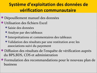 Voix de la population et le PBF