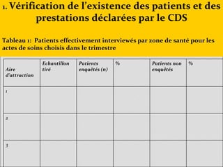 Voix de la population et le PBF