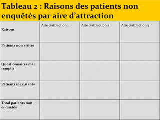 Voix de la population et le PBF