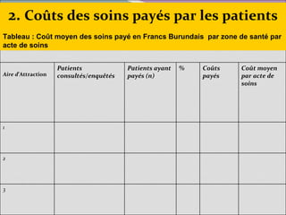 Voix de la population et le PBF