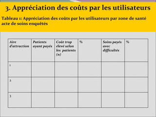 Voix de la population et le PBF