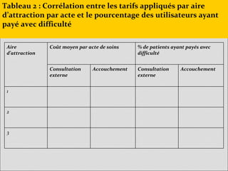 Voix de la population et le PBF