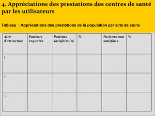 Voix de la population et le PBF