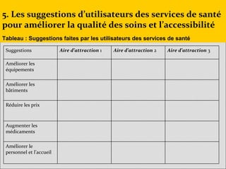 Voix de la population et le PBF