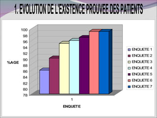 Voix de la population et le PBF