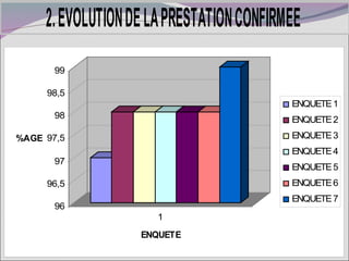 Voix de la population et le PBF