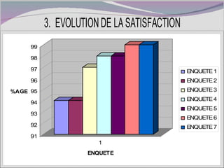 Voix de la population et le PBF