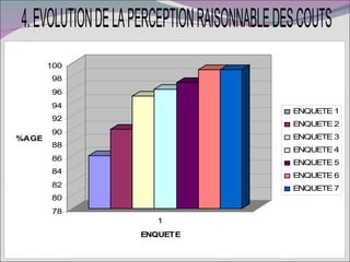 Voix de la population et le PBF